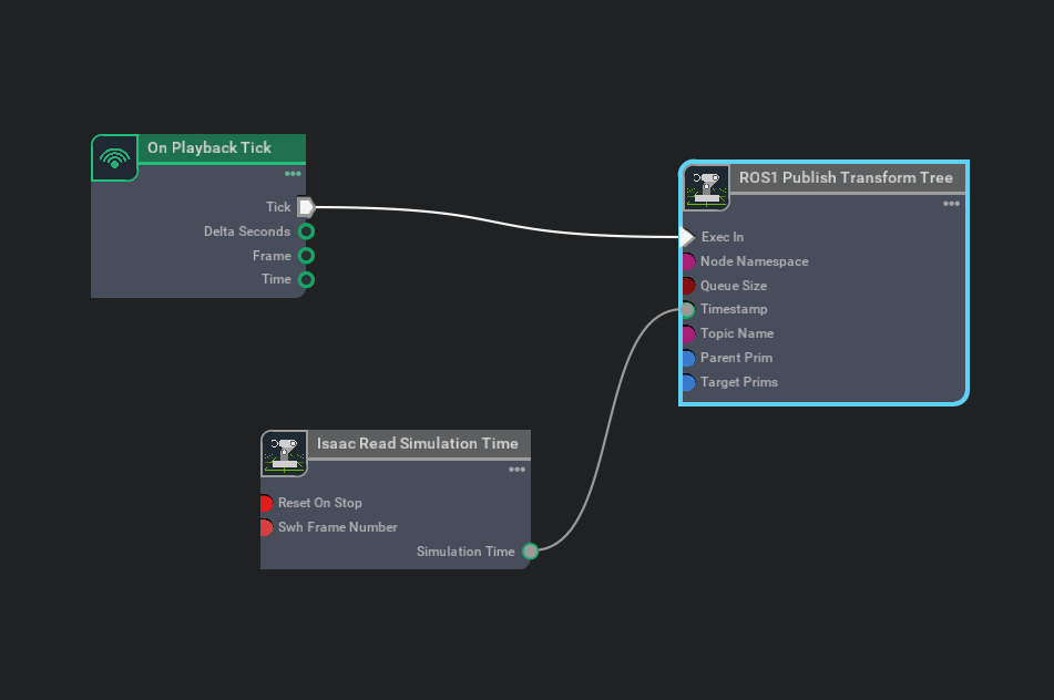 Turtlebot TF Graph